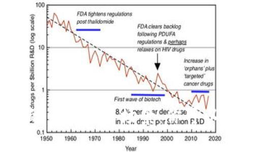 数字钱包红包的多种使用场景：你可以用红包加油吗？
